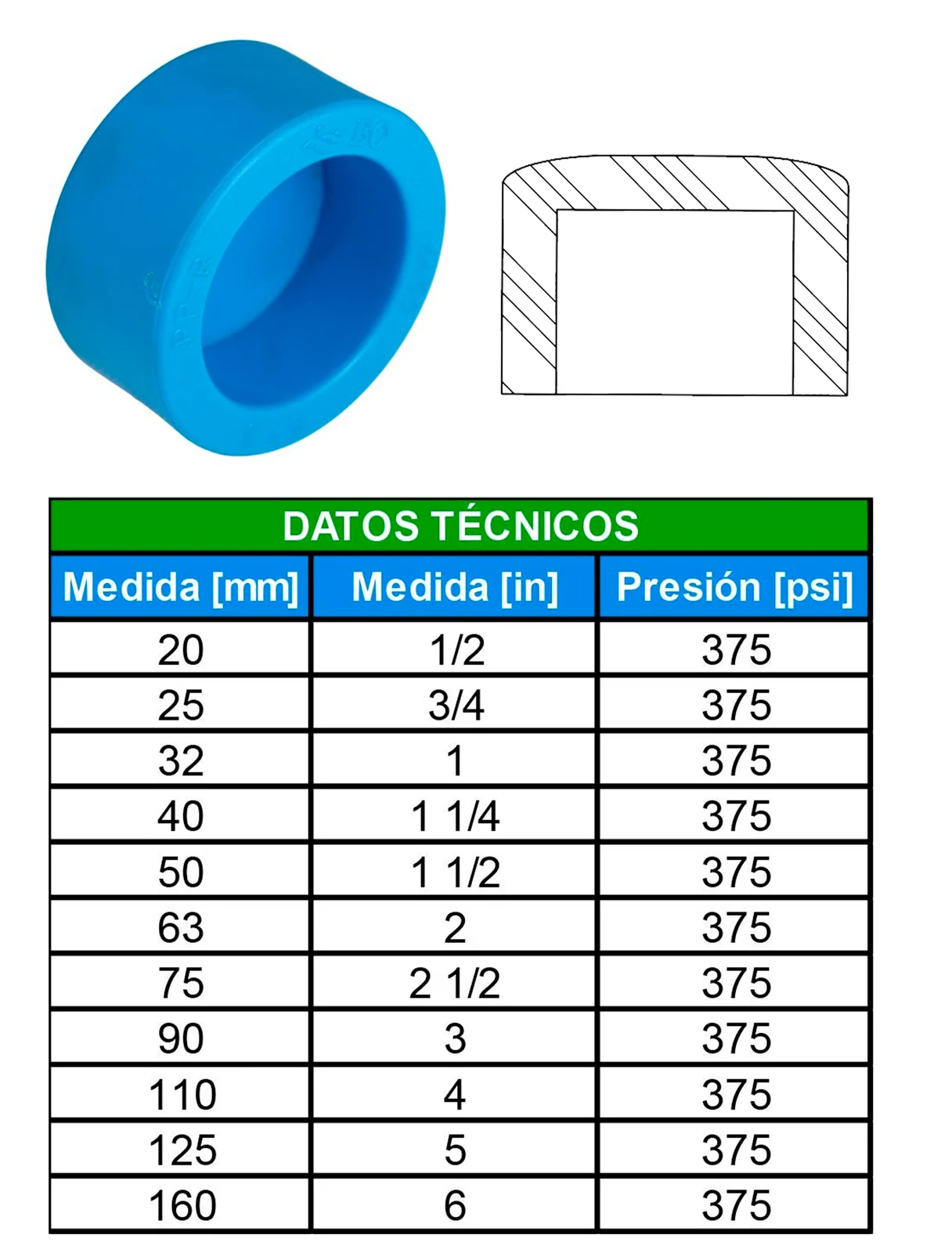 Tabla de dimensiones