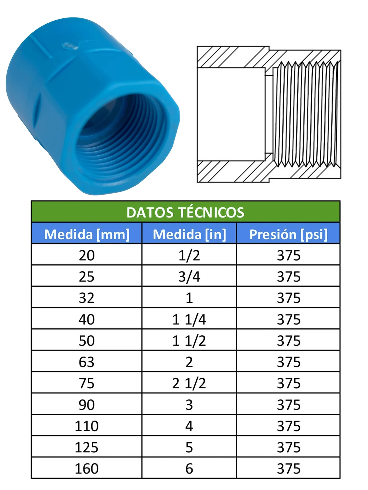 Tabla de dimensiones