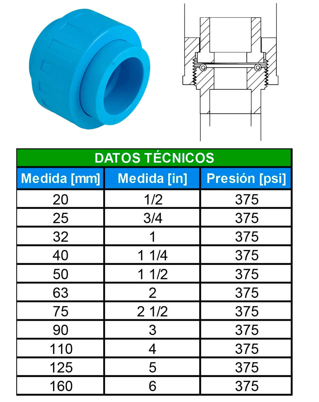 Tabla de dimensiones