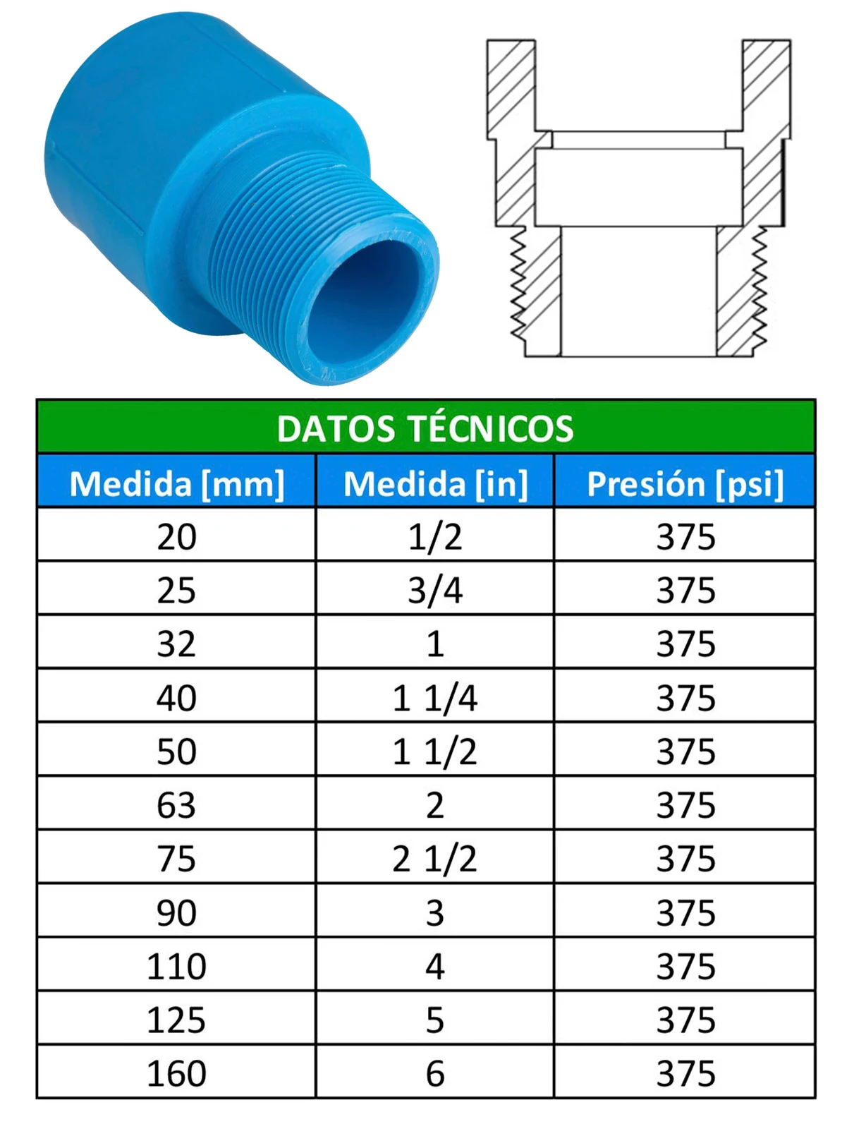 Tabla de dimensiones
