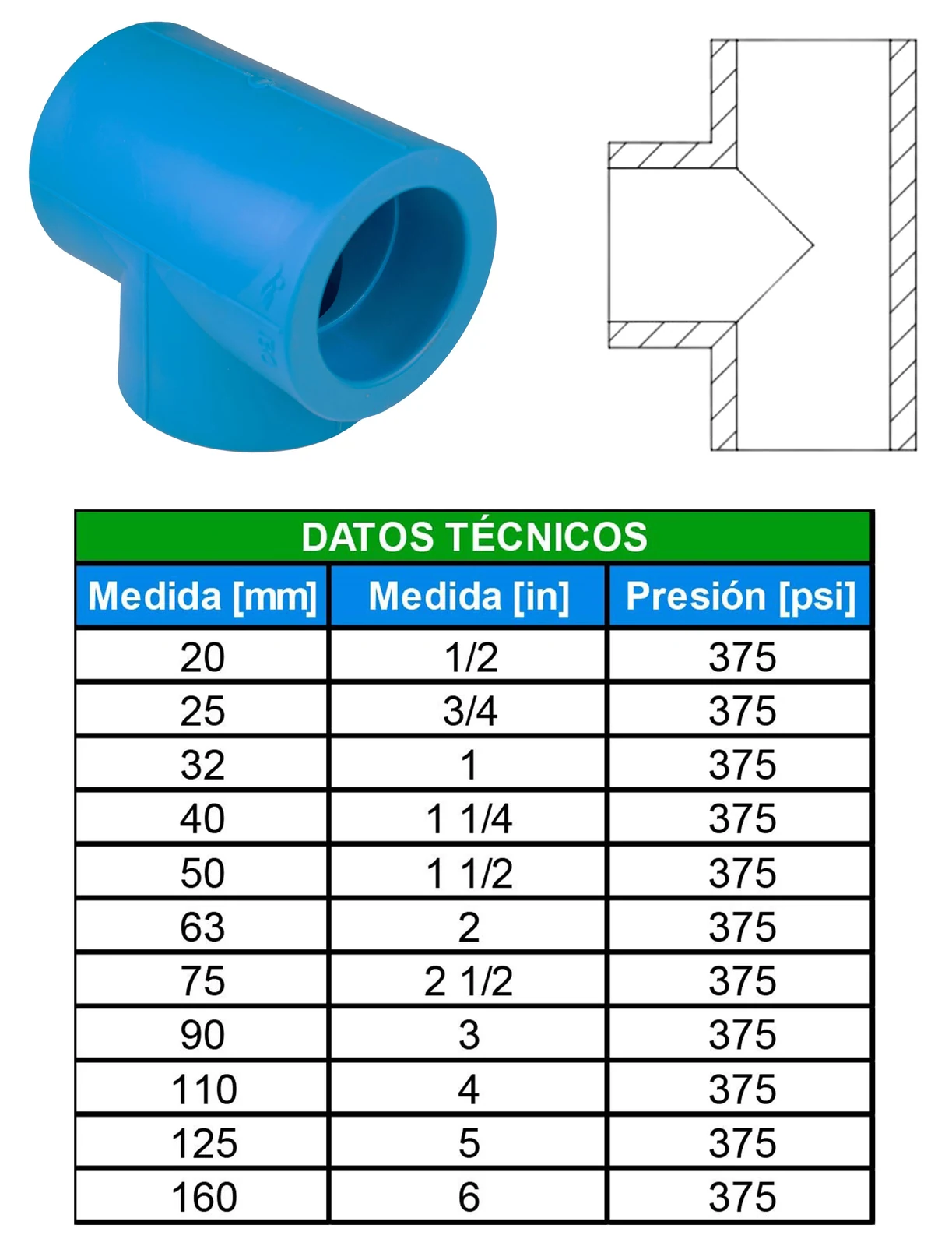Tabla de dimensiones