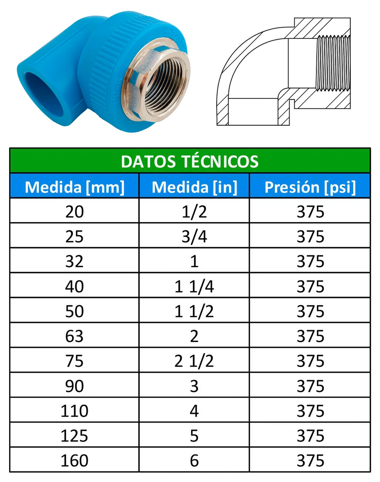 Tabla de dimensiones