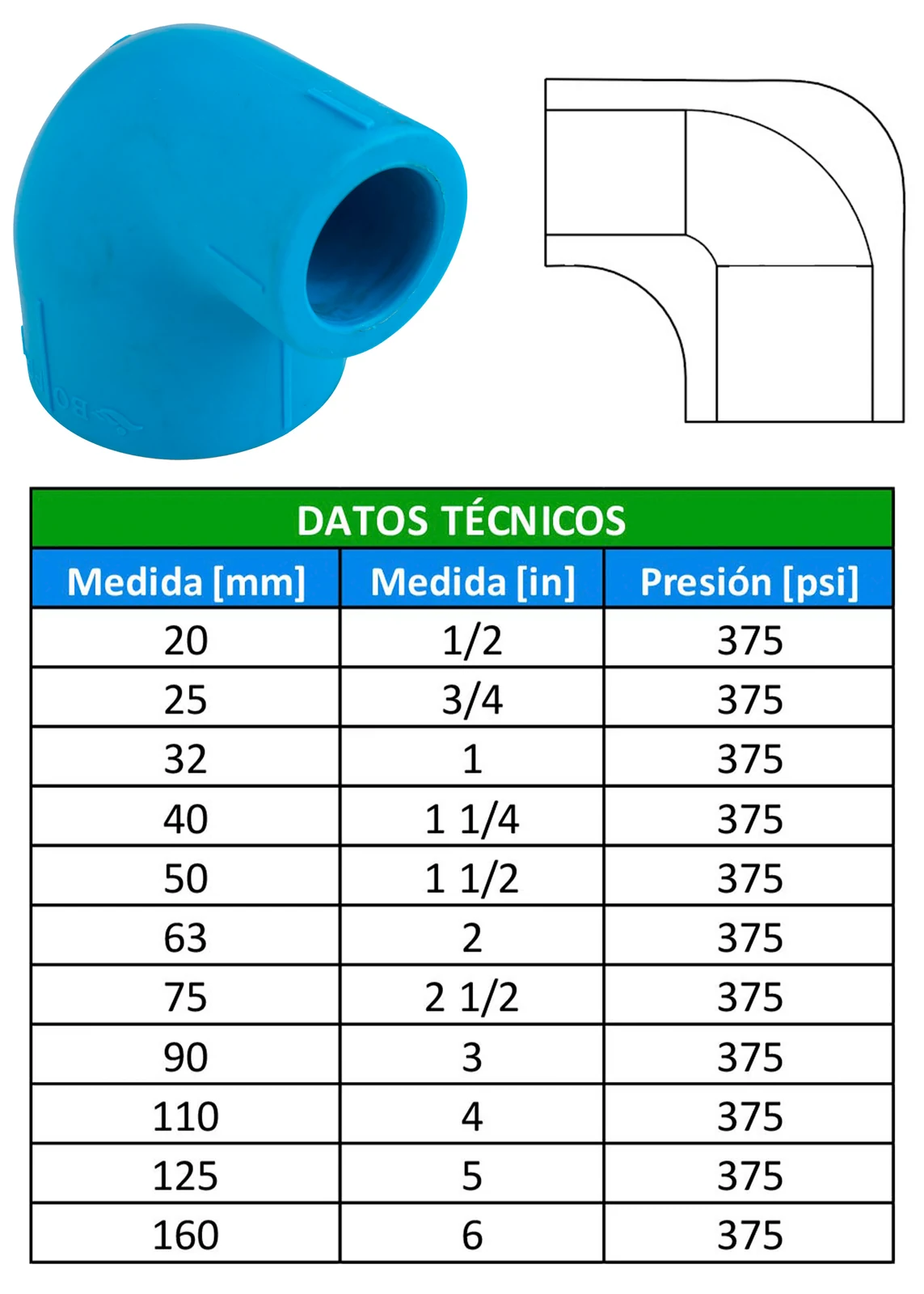 Tabla de dimensiones