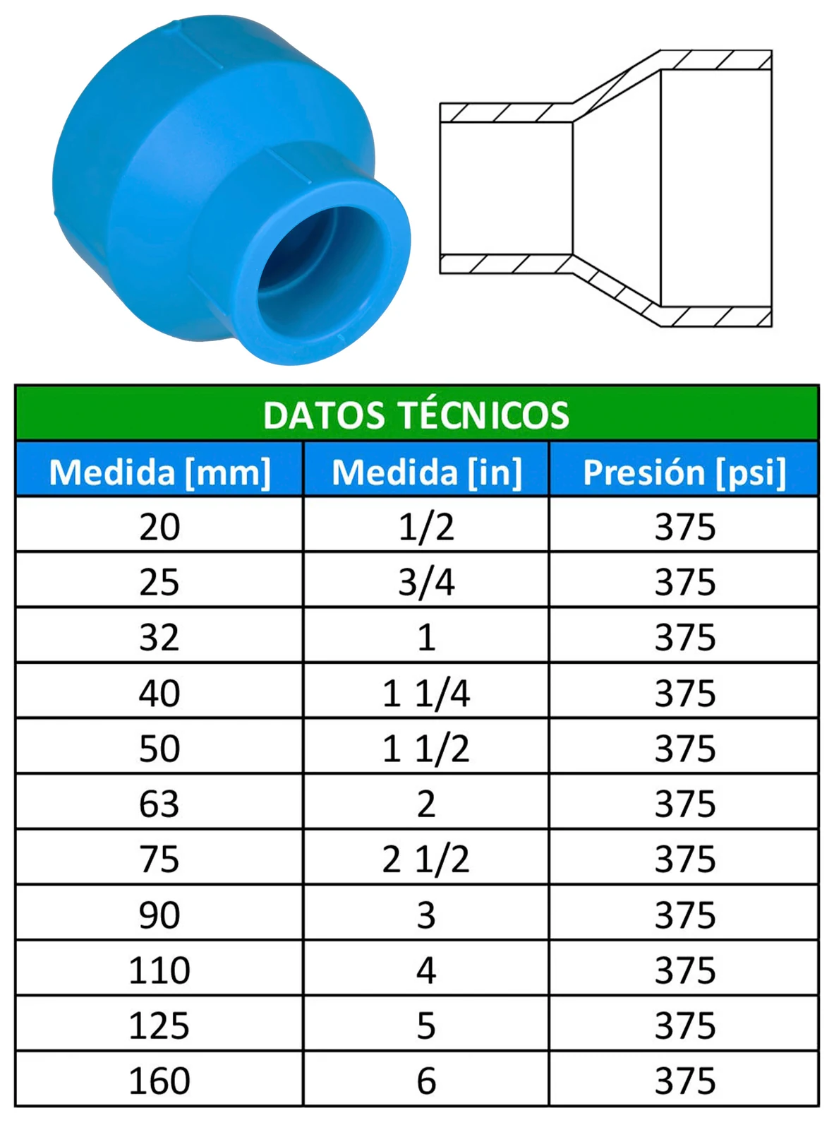 Tabla de dimensiones