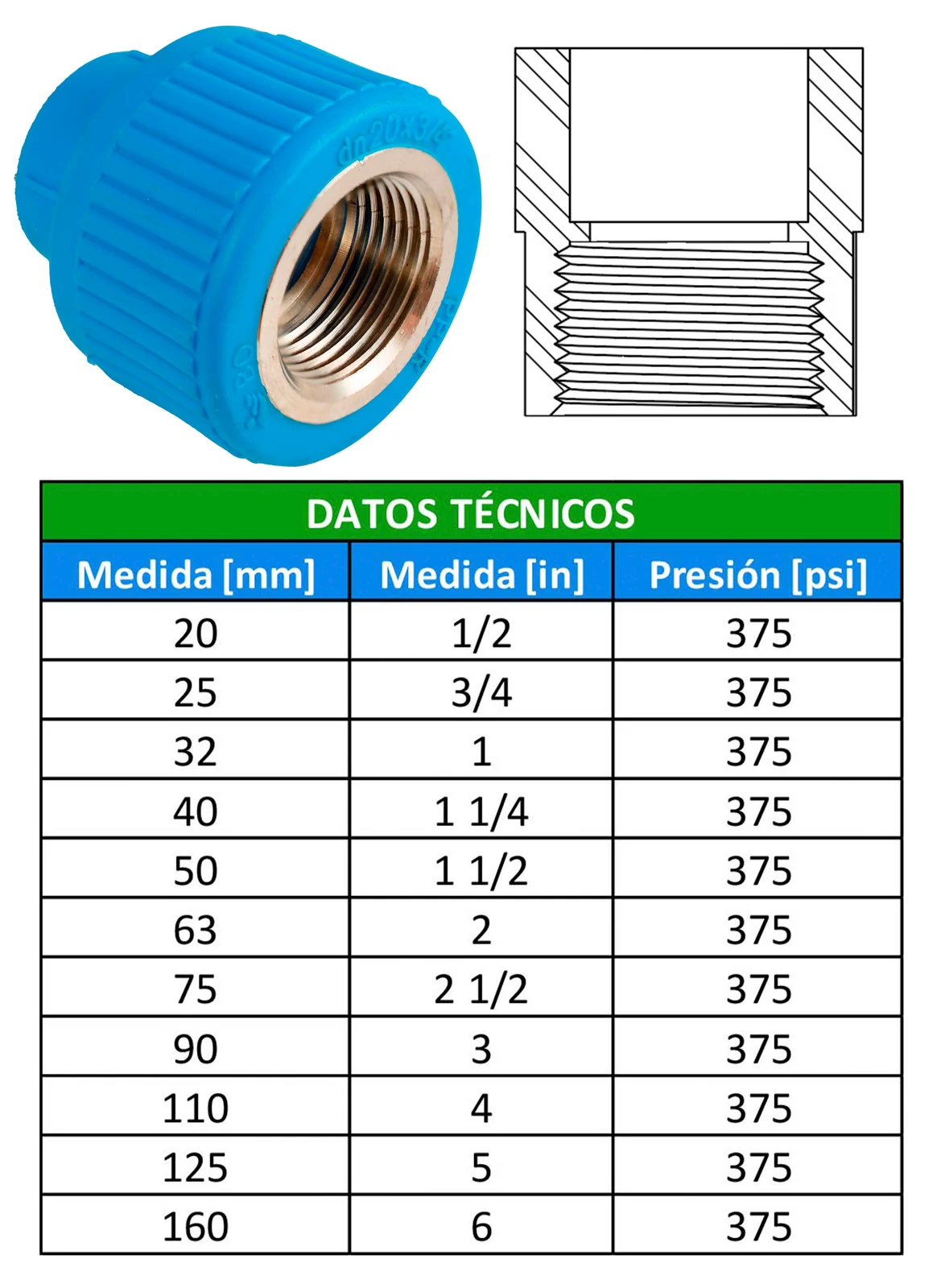 Tabla de dimensiones