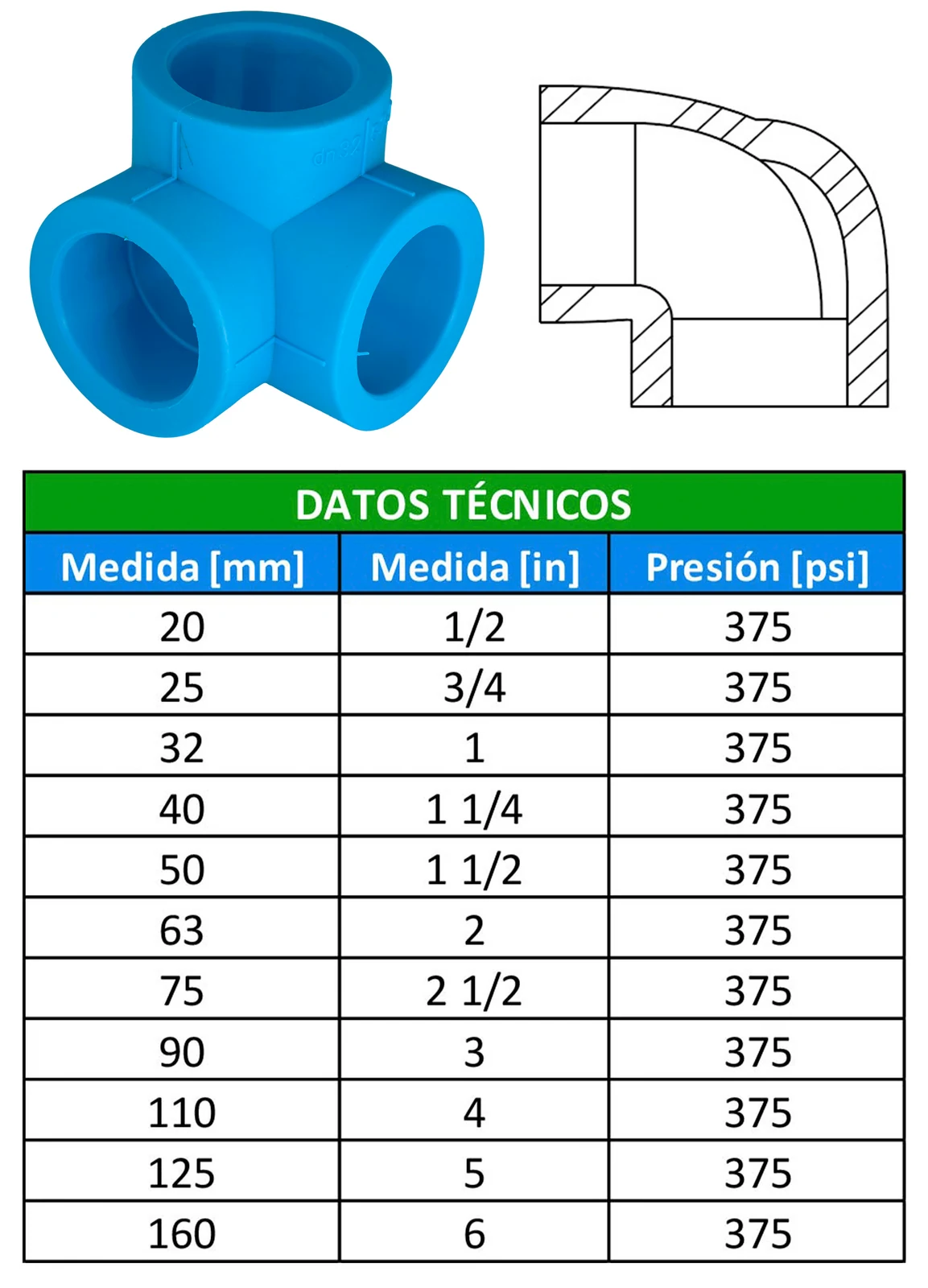 Tabla de dimensiones