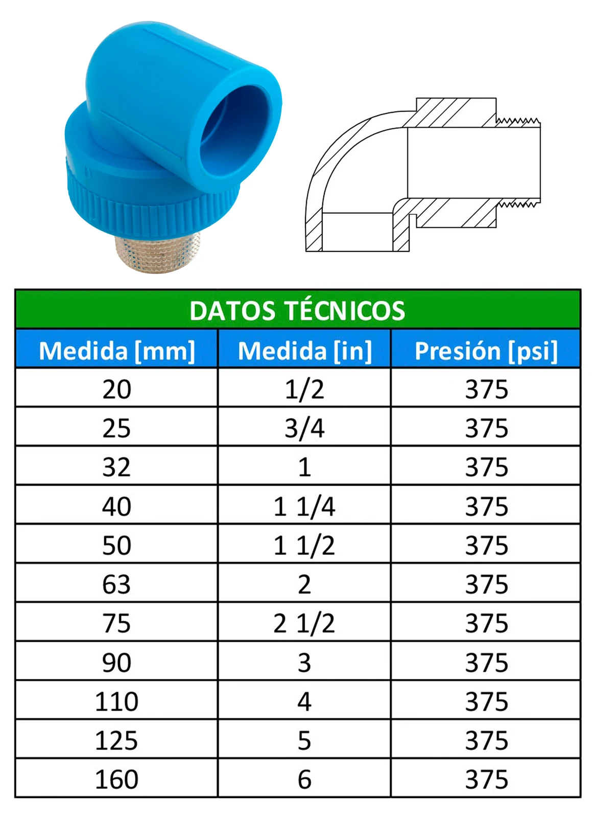 Tabla de dimensiones
