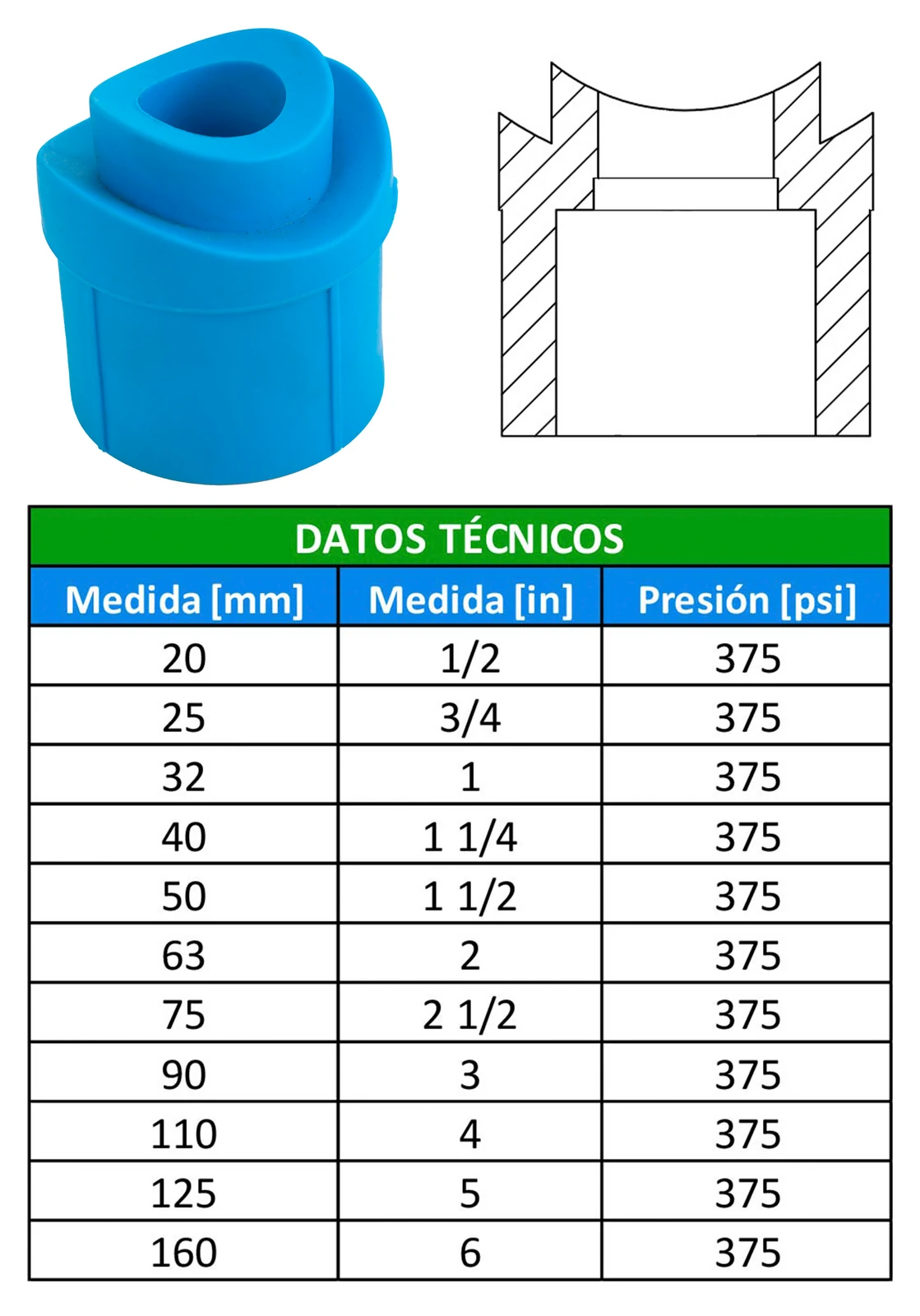 Tabla de dimensiones