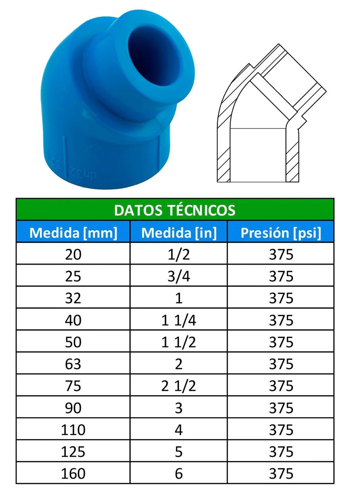 Tabla de dimensiones