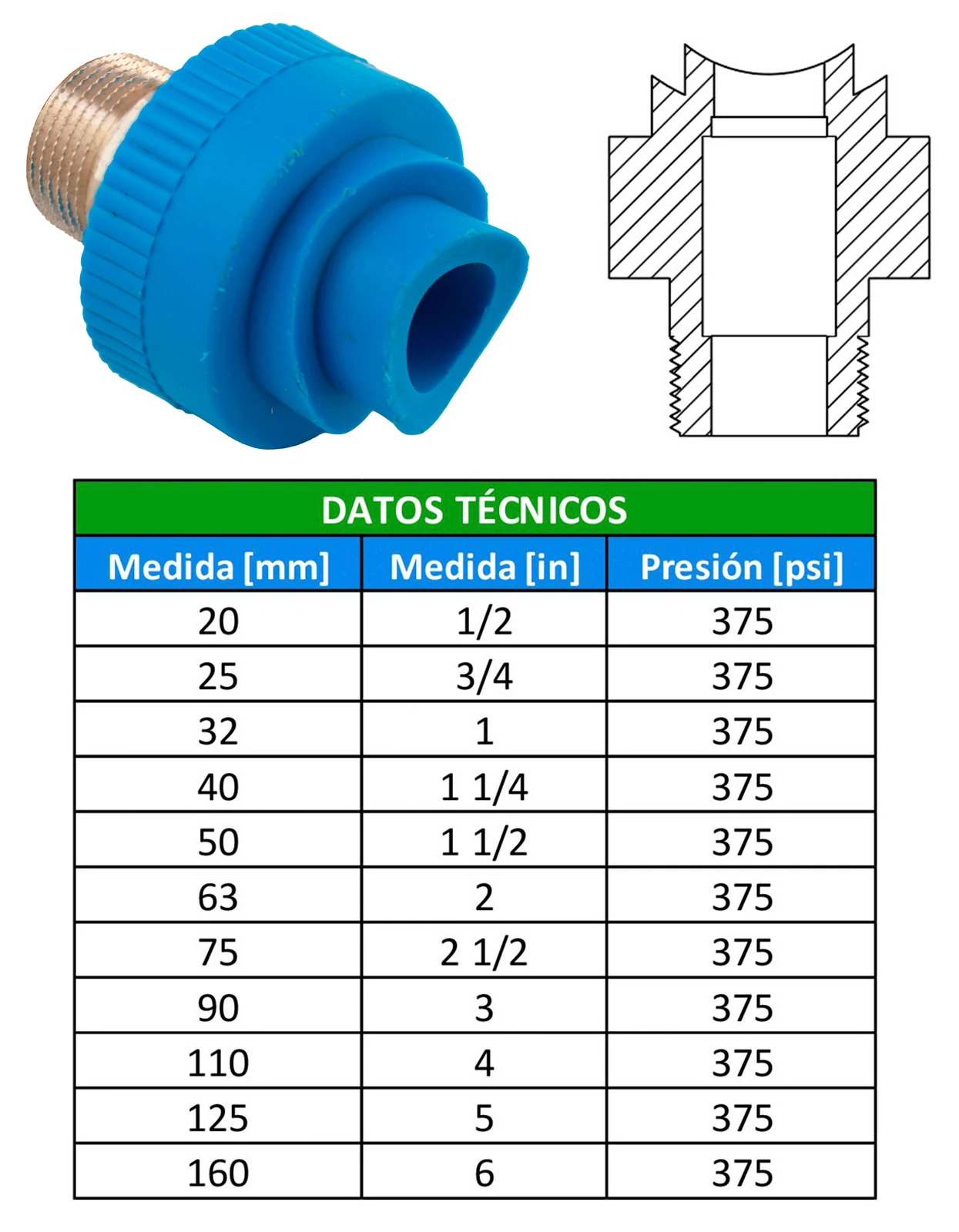 Tabla de dimensiones