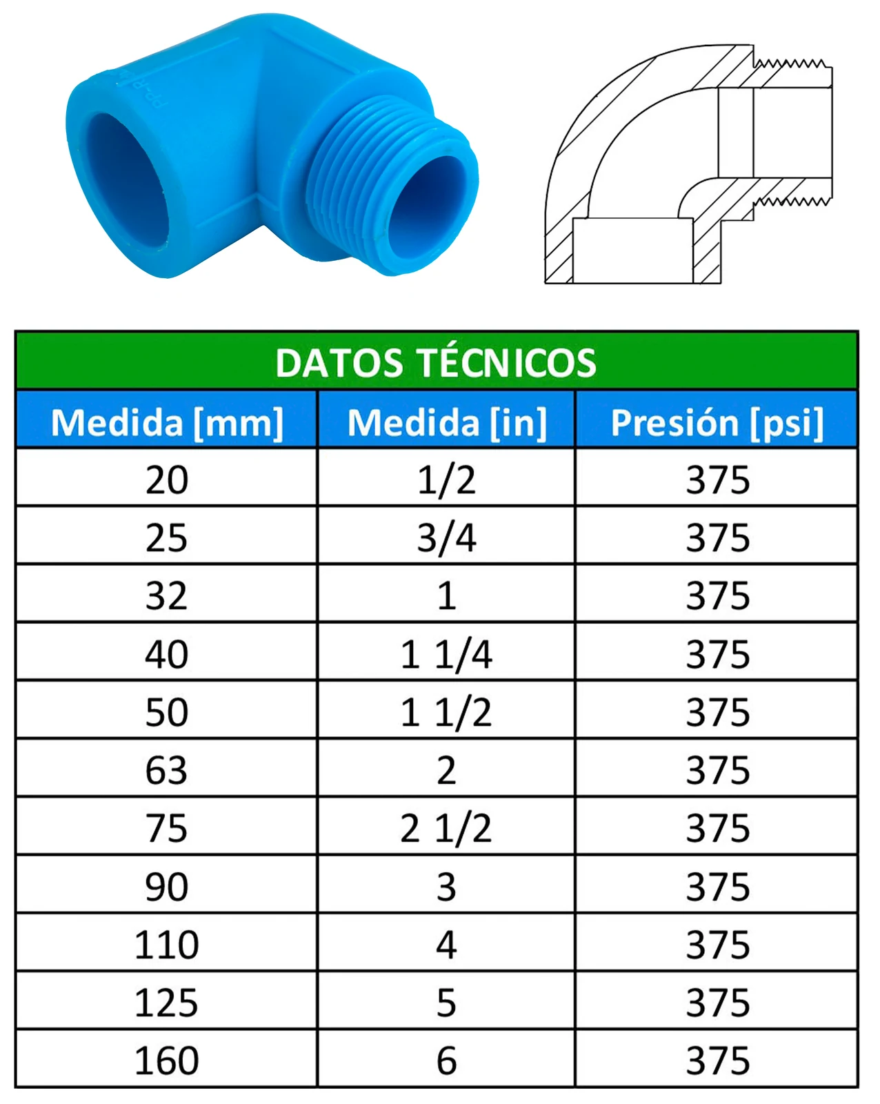 Tabla de dimensiones