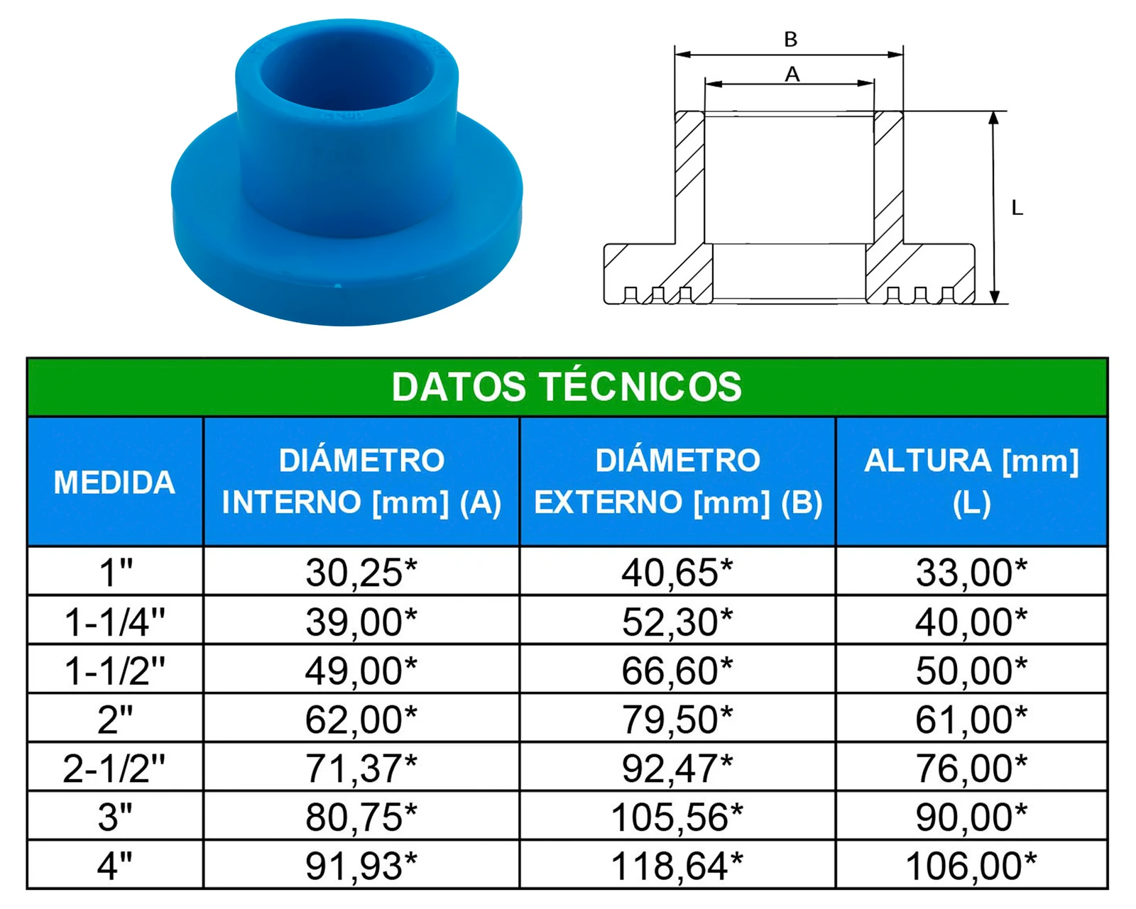 Tabla de dimensiones
