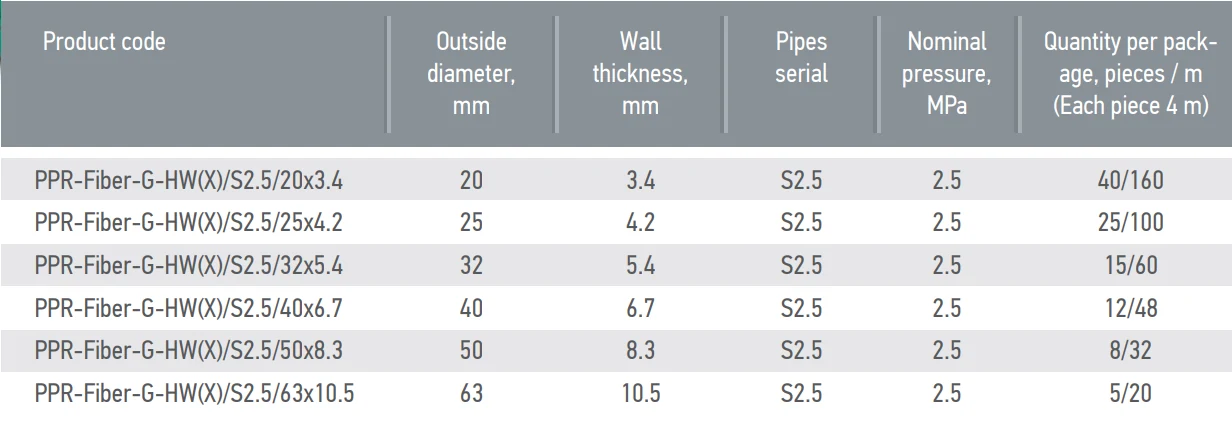 tabla tubería SDR6 S2.5