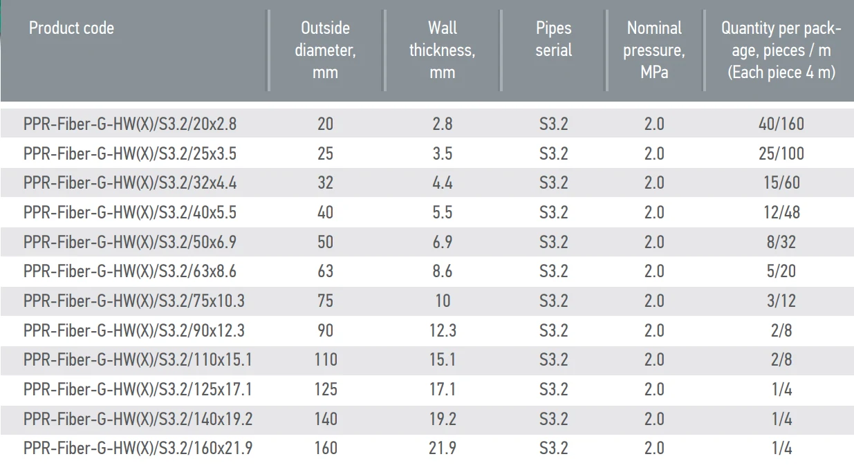 Tabla tubería sdr7.4 serie 3.2